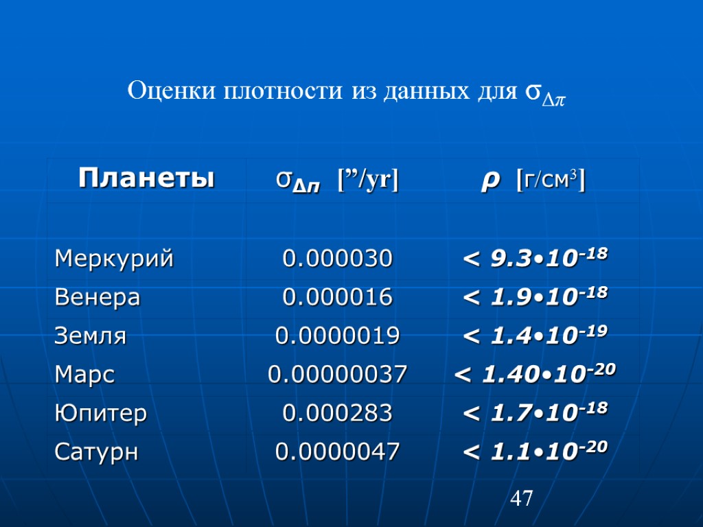 47 Оценки плотности из данных для σΔπ